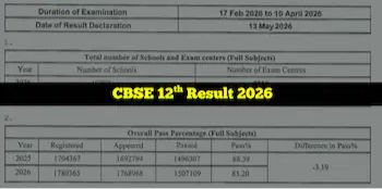 CBSE Class 12 Results 2026: Pass Rate Slides To 85.20%, Girls Lead The Charge