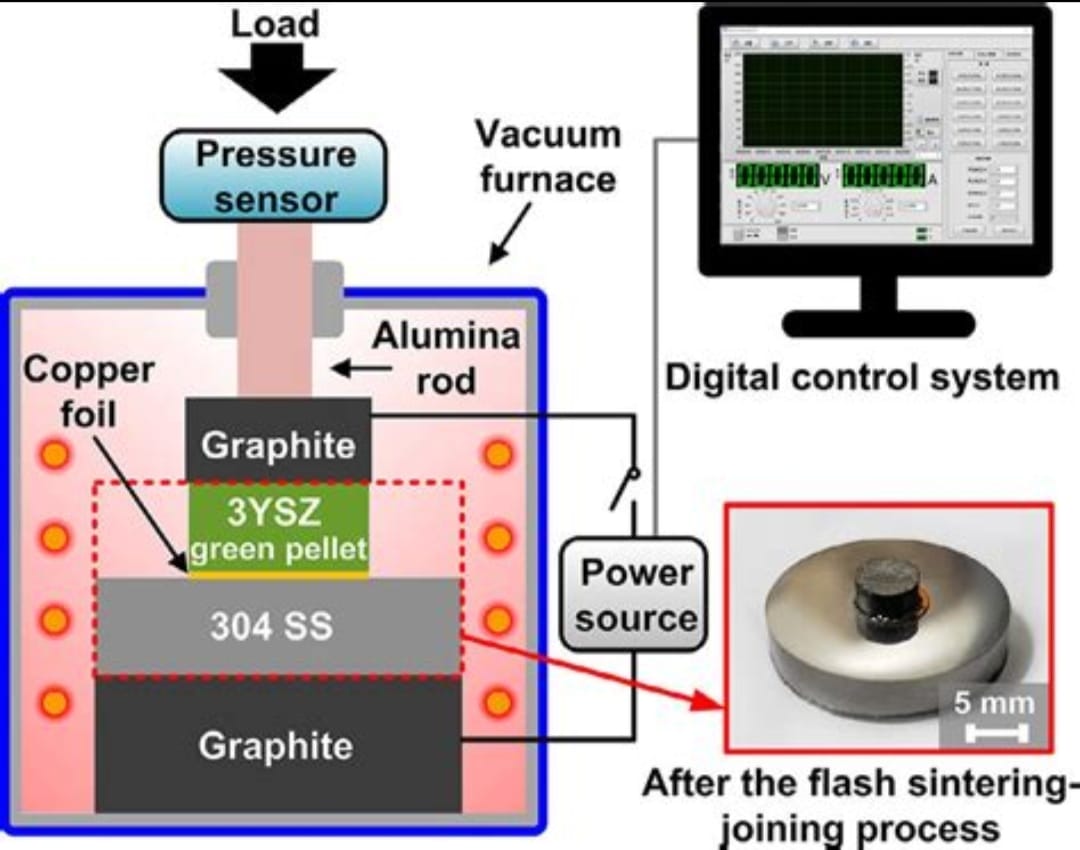 IIT Patna Innovates: Patent Filed for Advanced Piezoceramic Sintering Method