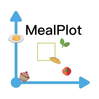 Revolutionizing Weight Loss: New App Tracks Protein and Fiber for Healthier Eating Habits