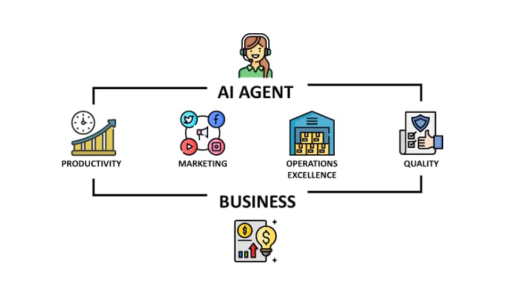 AI Agents Are Your New Teammates: 5 Steps to Seamless Integration That Actually Work