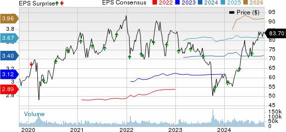 NextEra Energy Outpaces Dominion Energy in Earnings Growth and Market Performance