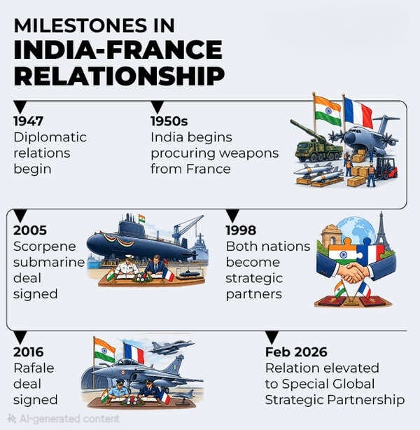 India and France Elevate Defence Ties With Rafale and Sixth-Gen Jet Push