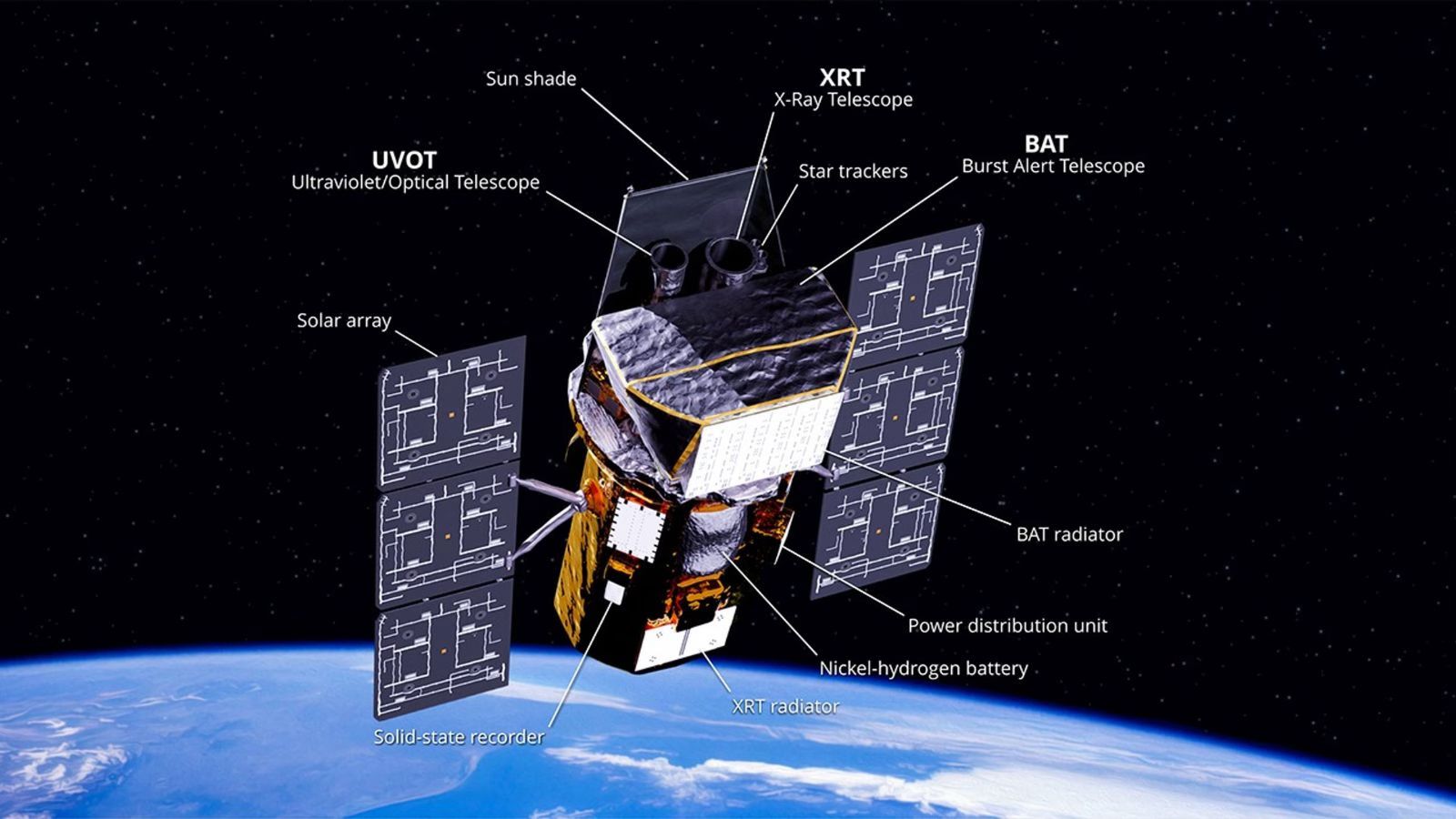 Saving Swift: NASA’s Startup Partnership Aims to Keep Gamma-Ray Eyes on the Skies