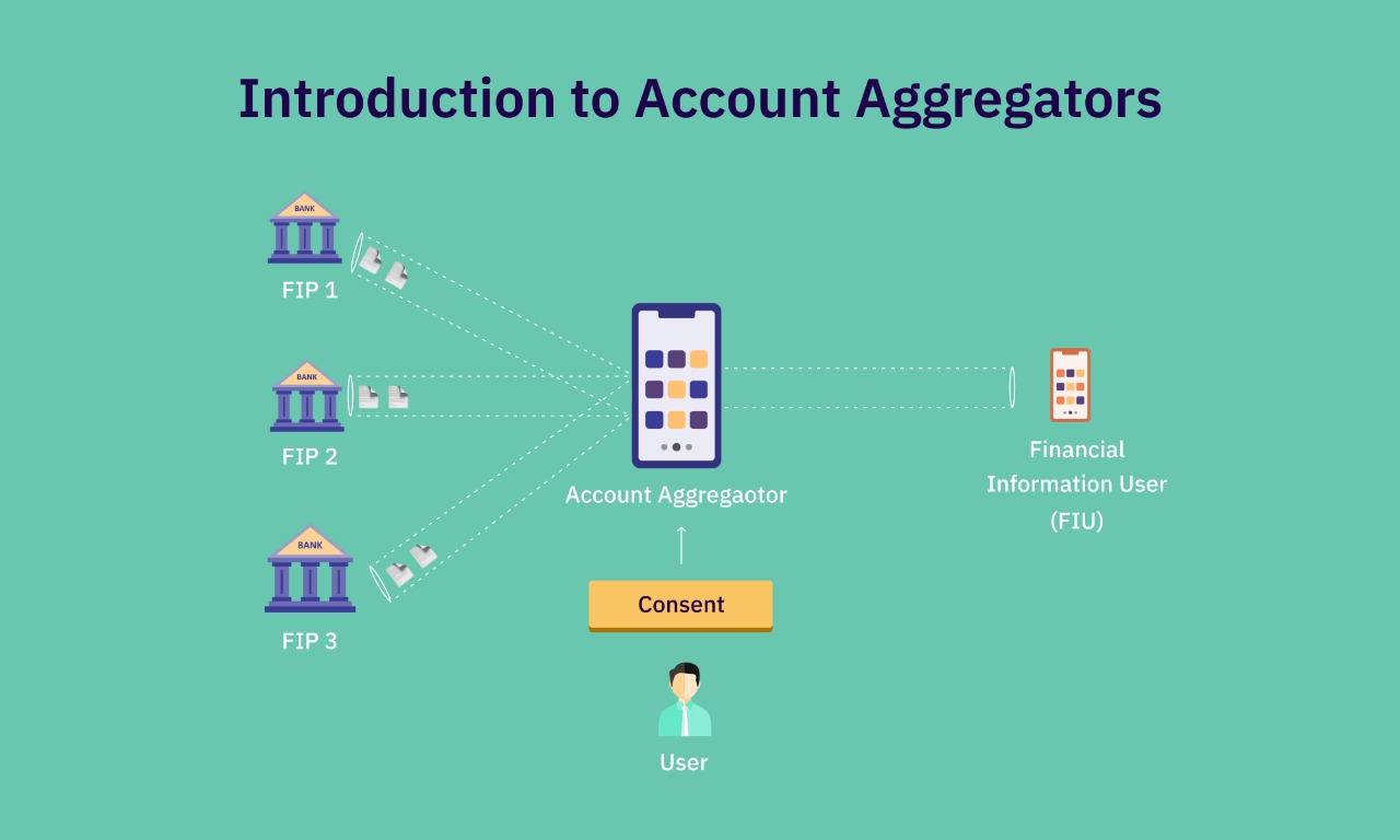 Understanding the Account Aggregator System