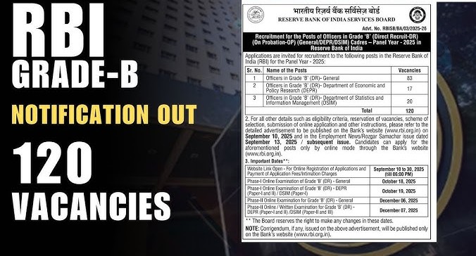 Banking on Brilliance: RBI Opens Doors to 120 Grade B Officer Posts