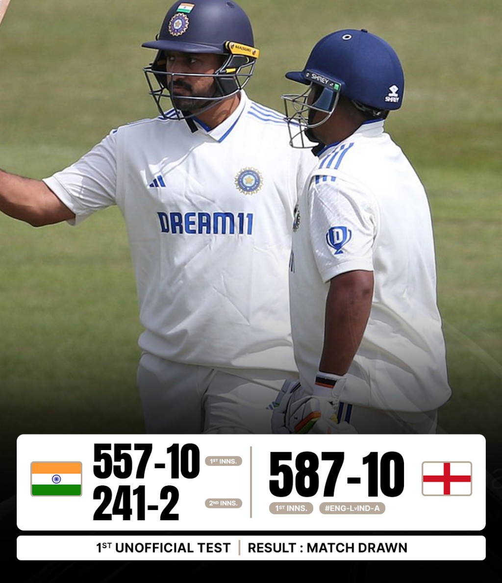 Double Tons and Dazzling Fifties: India A’s Batting Brilliance Ends in Draw
