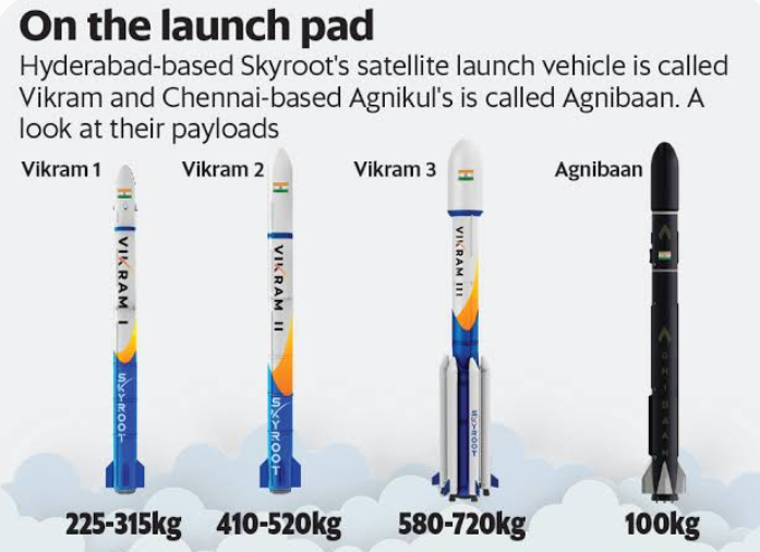 440 Space Startups and Counting: What is Fueling India’s Orbital Rush?