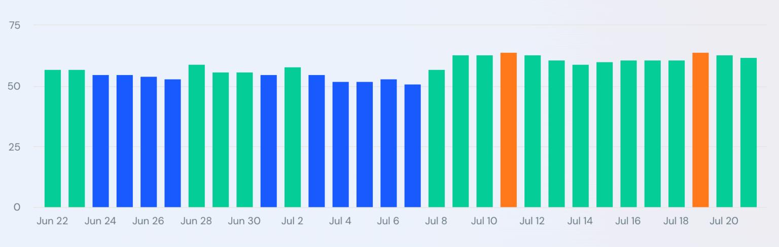 Google June 2025 Core Update: A Major Shift in Search Rankings and Quality Signals