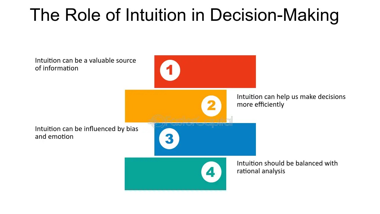 Listening to Your Gut: The Key to Better Decision-Making