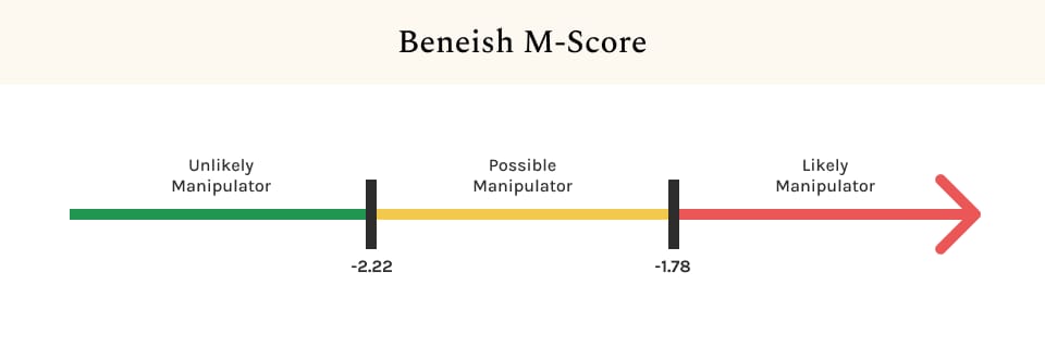 Larsen & Toubro's Financial Integrity Affirmed by Beneish M-Score