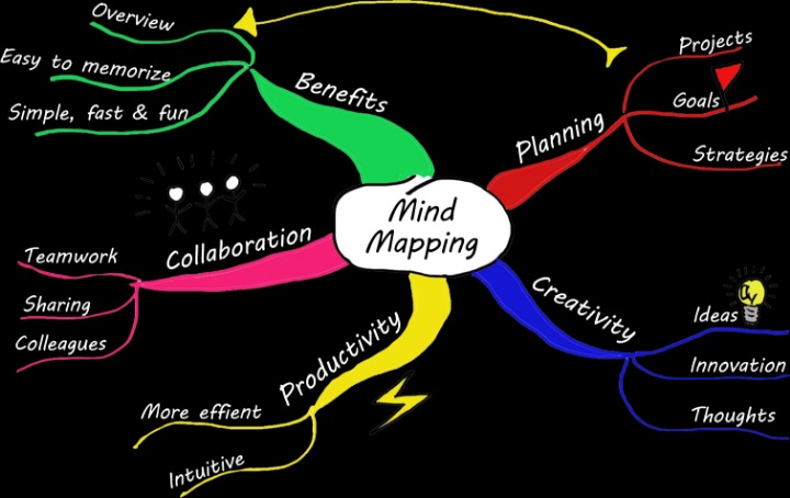 Unlock Clarity And Focus With AI-Powered Mind Maps