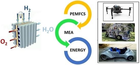 Fuel Cells Get a Boost: New Flow-Channel Design Pushes Efficiency to New Heights