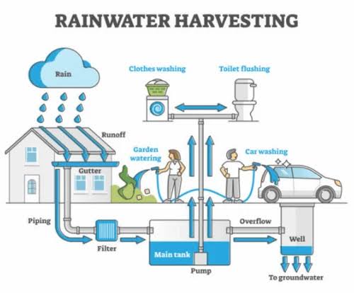 Rain Check, Recharged: Urban India Reboots Flood Defense With Modern Harvest Tech