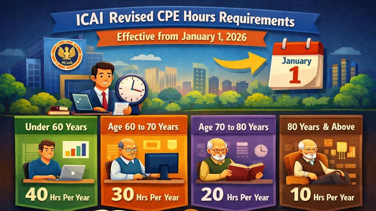 CAs, mark your calendars: ICAI revises CPE hours with age-based slabs from 2026