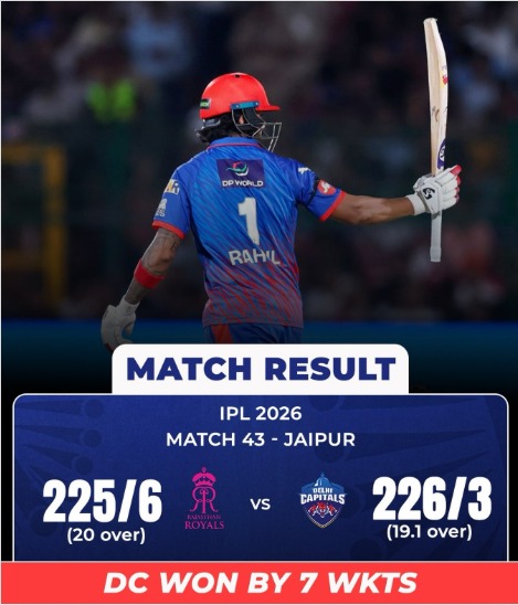 Delhi Capitals Script Historic Chase Against Rajasthan Royals In IPL 2026