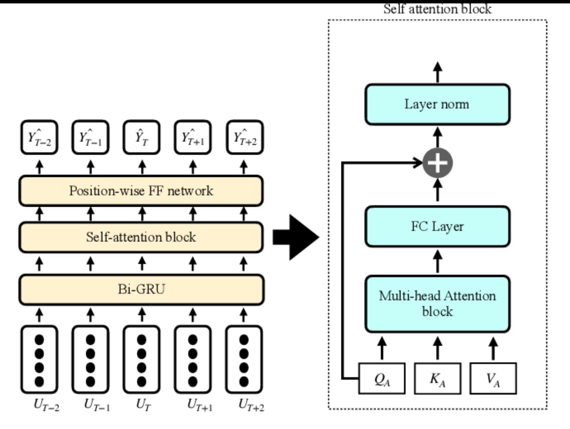 Mind Over Misinformation: IIT’s New Neural Network Learns What You Feel to Read What You Mean