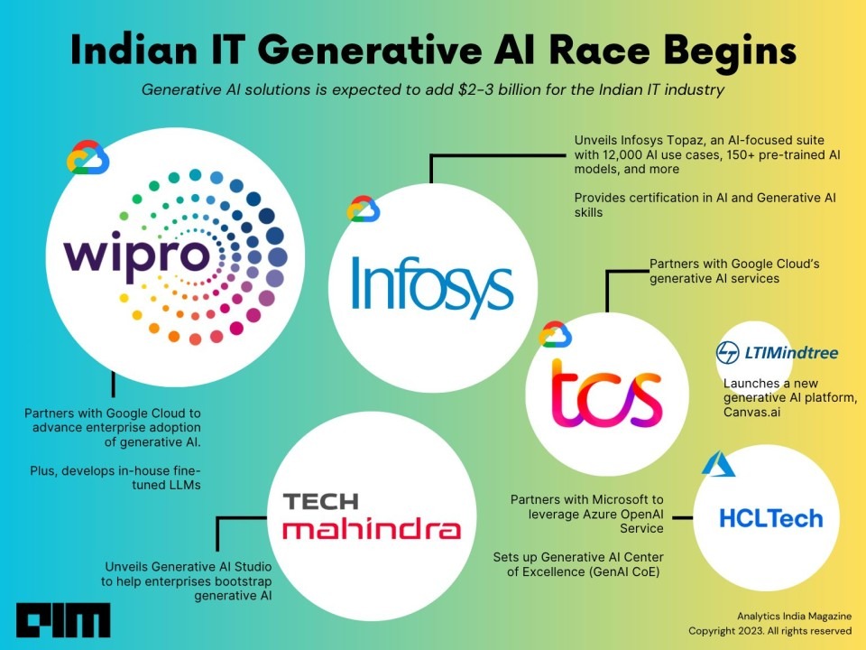 Indian IT Services Firms Embrace Divergent AI Strategies