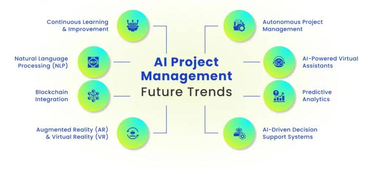 Revolutionizing Projects: How AI is Turning Managers into Superheroes of Efficiency
