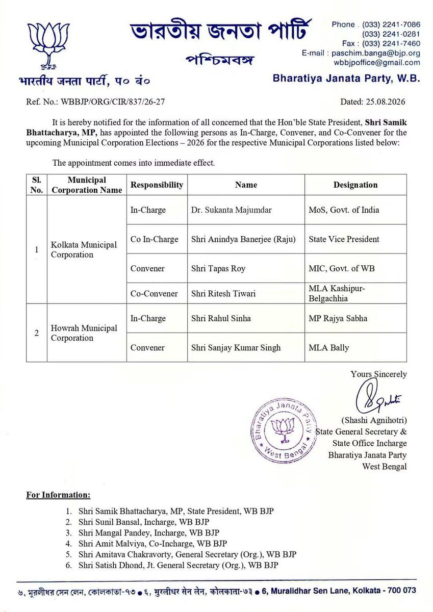 Battlefield Bengal: BJP Appoints Sukanta Majumdar and Rahul Sinha for Civic Polls